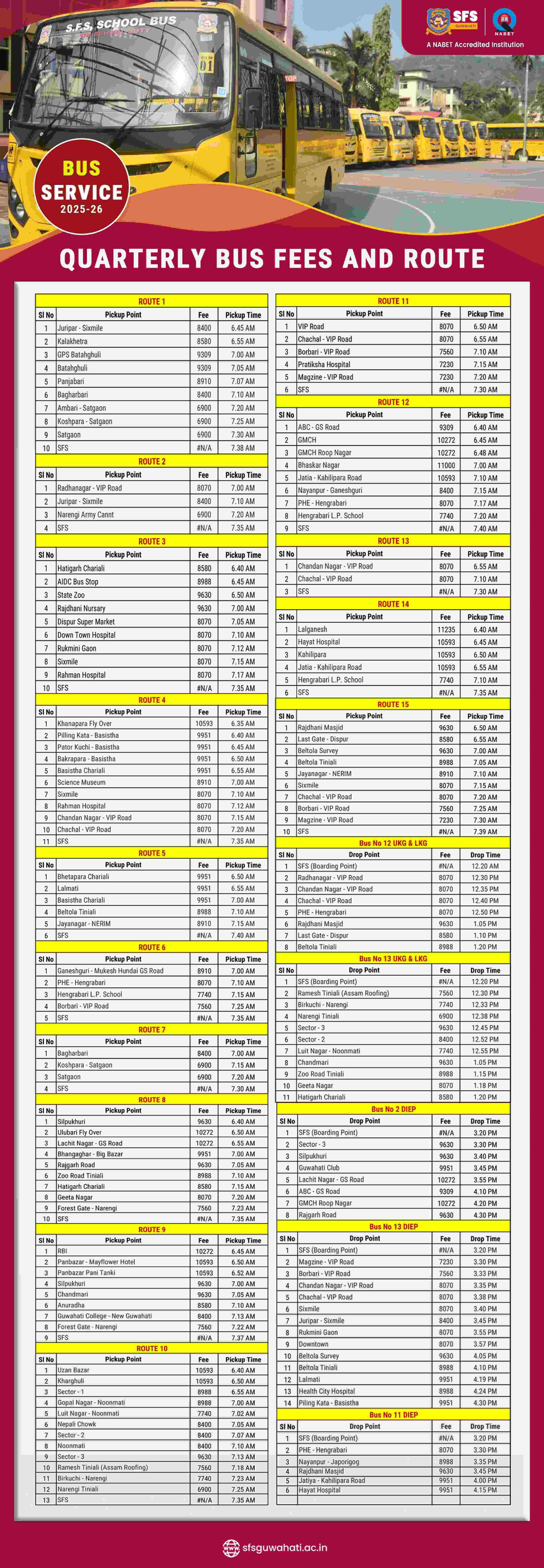 SFS-Guwahati chart